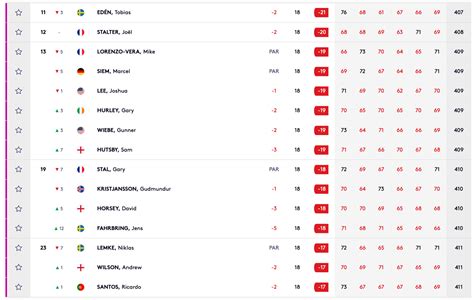 q school results|q school results 2022.